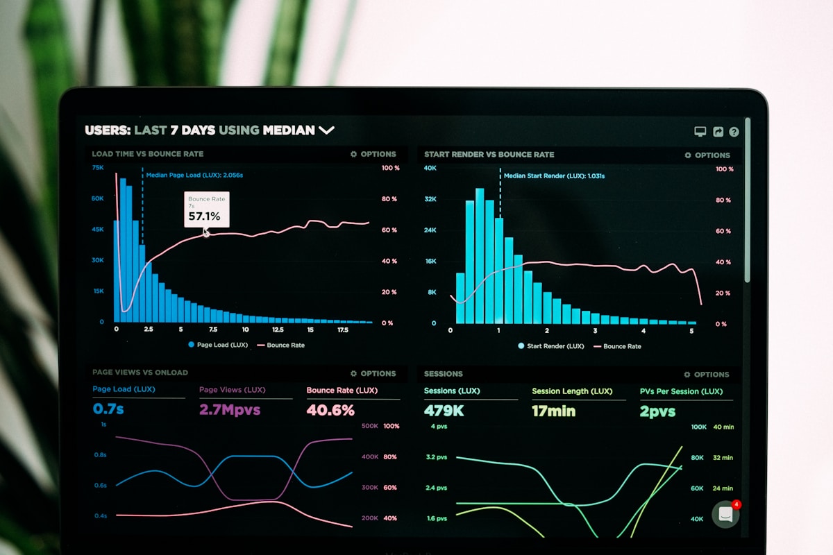 Analytics session reviewing campaign performance signals